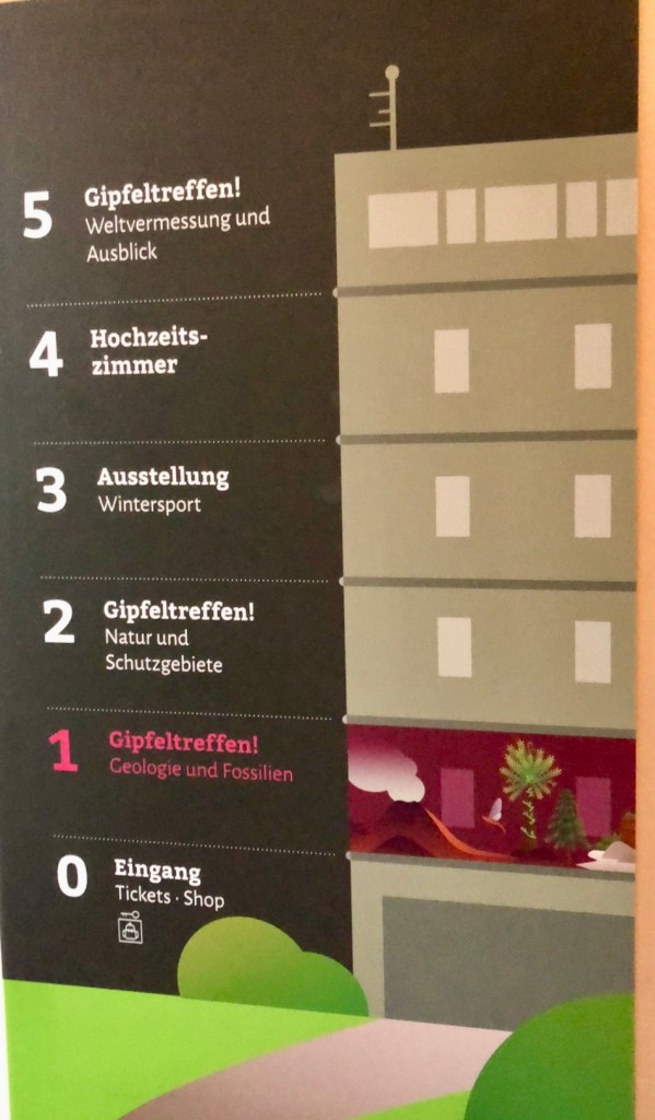 Der Etagenplan vom begehbaren Erlebnis-Turm mit Aussicht auf dem großen Inselsberg. Geöffnet von Do - So von 10 bis 16 Uhr.